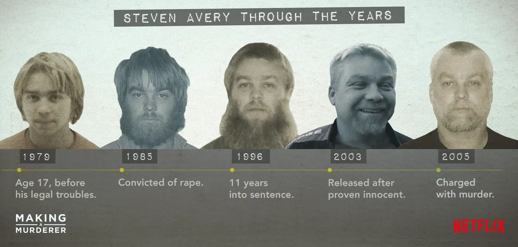 Making a Murderer — social artwork, 1